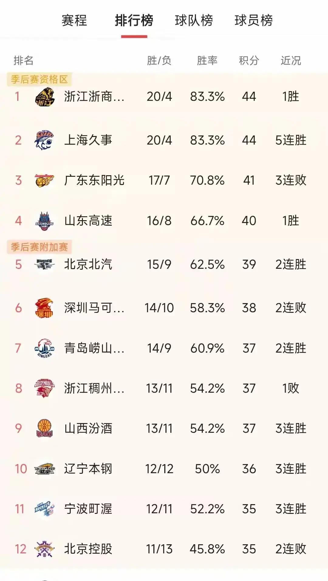 关于今晚里昂备战CBA常规赛转折点国际米兰刷新队史纪录，媒体一致点评：风云突变法兰克福今夜篮板制胜的信息